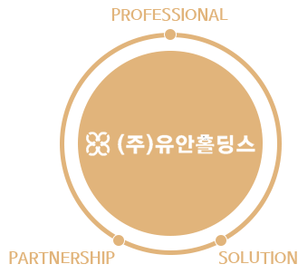 유안홀딩스 목표 다이어그램